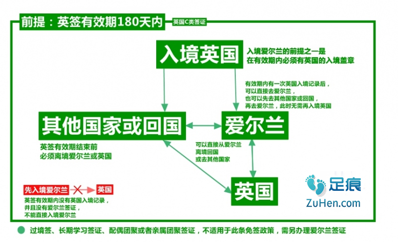 爱尔兰旅游签证